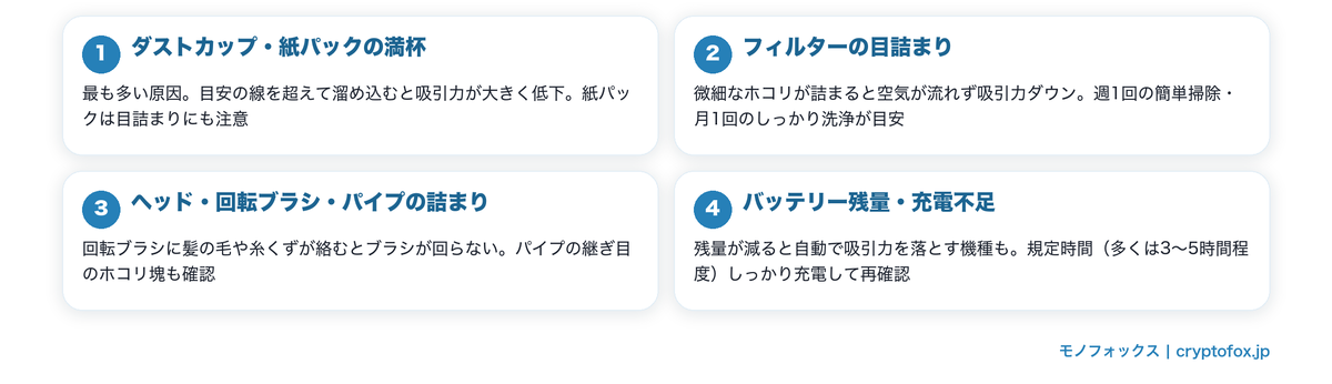 スティック掃除機が吸わない4つのチェックポイント図解