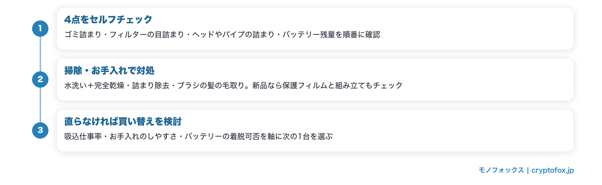 チェック・対処・買い替え基準の3ステップ図解