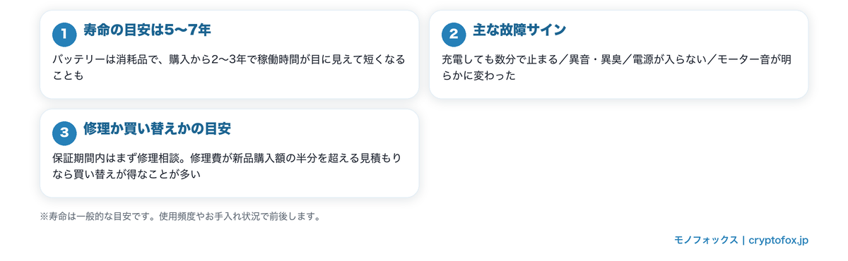 スティック掃除機の寿命目安と故障サイン・買い替え判断の図解