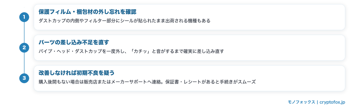新品のスティック掃除機が吸わないときの確認手順図解