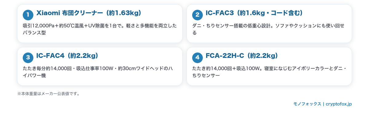 2kg以下の軽量布団クリーナー4機種の特徴図解
