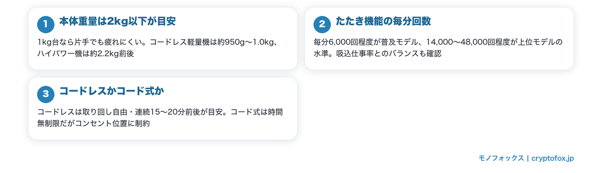 軽量布団クリーナーの選び方3つのポイント図解