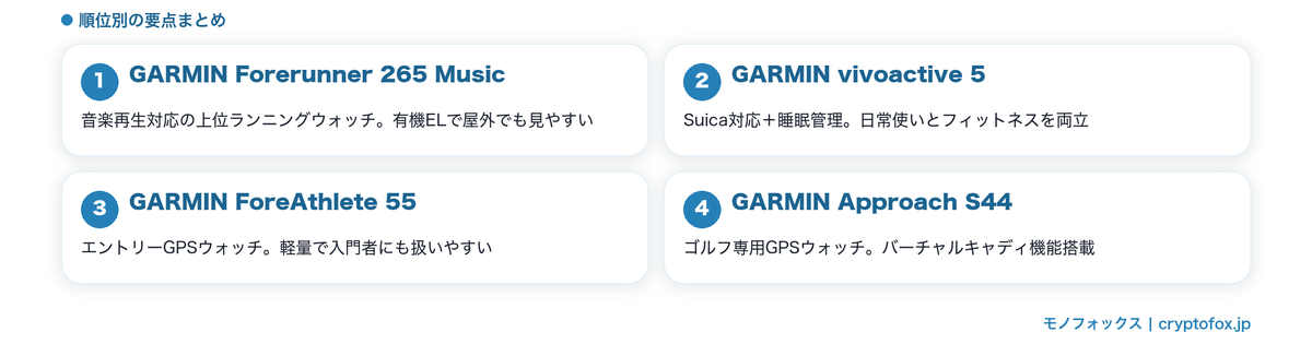 Androidユーザー向けGARMINスマートウォッチおすすめ4選の要点比較図