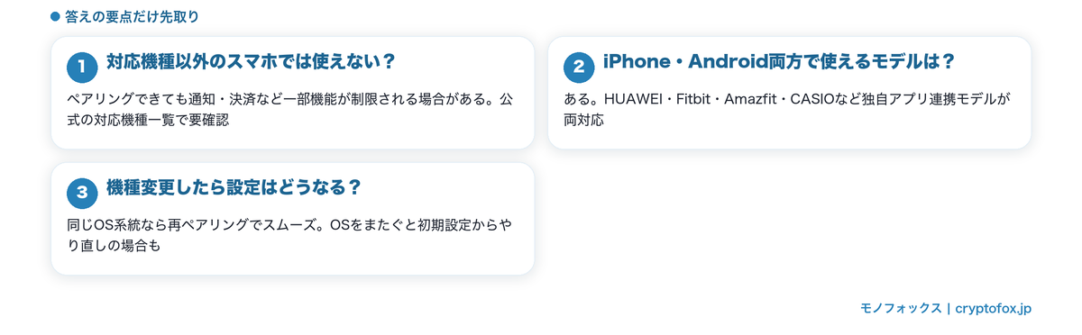 スマートウォッチの対応機種・機種変更に関するよくある質問の回答要点図