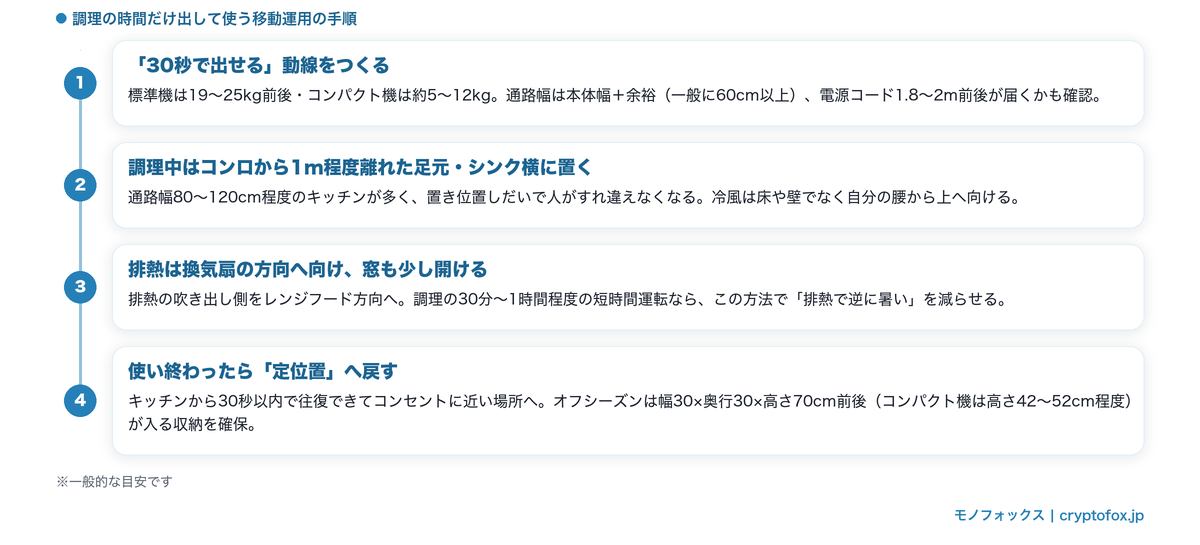 調理の時間だけキッチンへ移動して使う4つのコツ（30秒の動線・コンロから1m離れた置き場所・換気扇方向への排熱・戻す定位置）