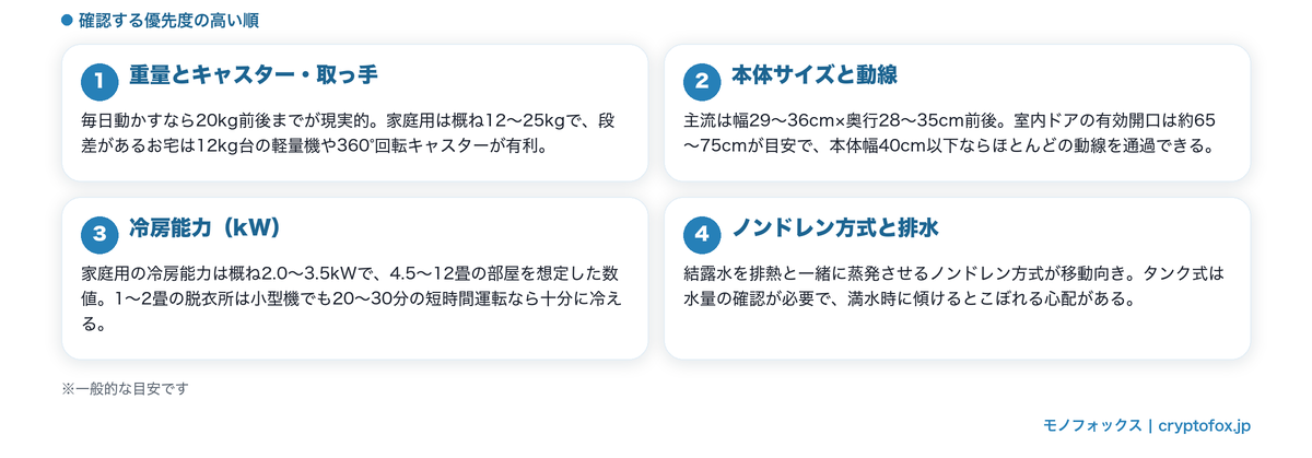 移動して使うポータブルクーラーの選び方4つのポイント(重量とキャスター・本体サイズと動線・冷房能力・ノンドレン方式)