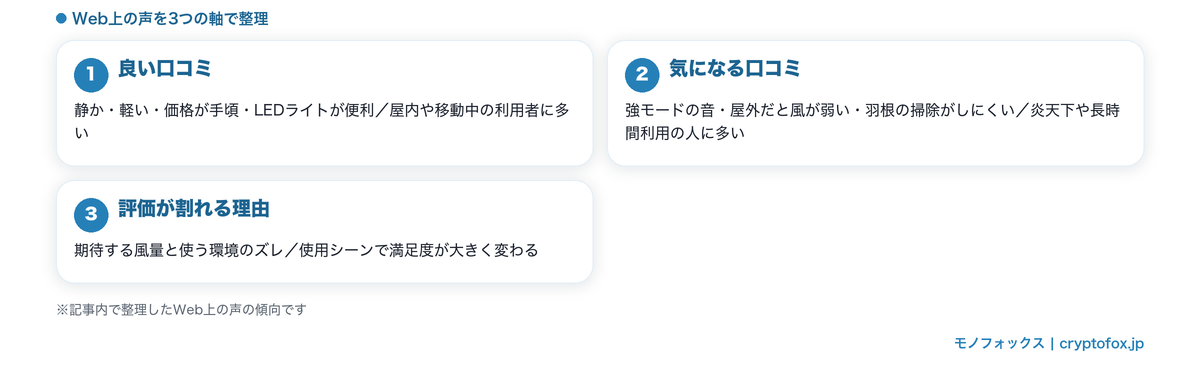 アイリスオーヤマのハンディファンの口コミを良い口コミ・気になる口コミ・評価が割れる理由の3軸で整理した図解