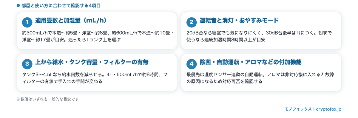 ハイブリッド加湿器の選び方4つのポイントをまとめた図解