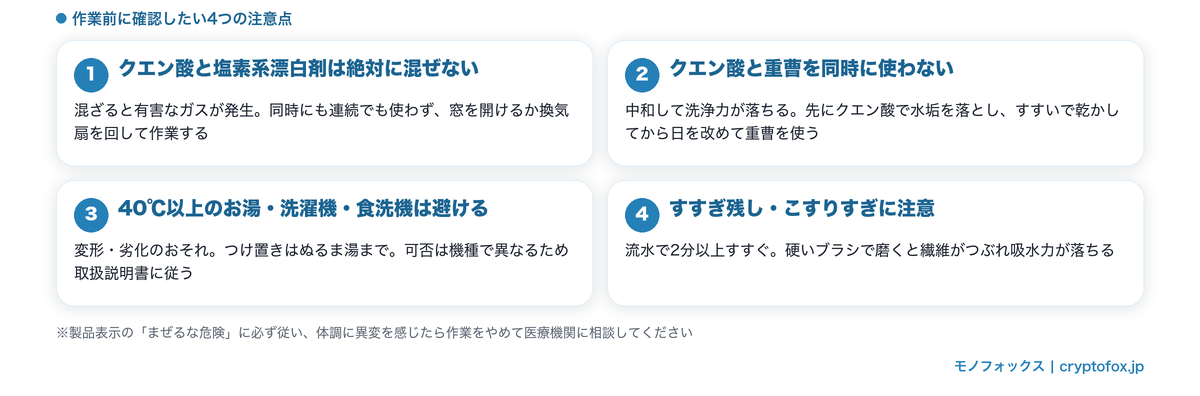 加湿器のフィルター掃除でやってはいけない4つの注意点の図解。塩素系漂白剤との混用、クエン酸と重曹の同時使用、40℃以上のお湯、すすぎ残しとこすりすぎ