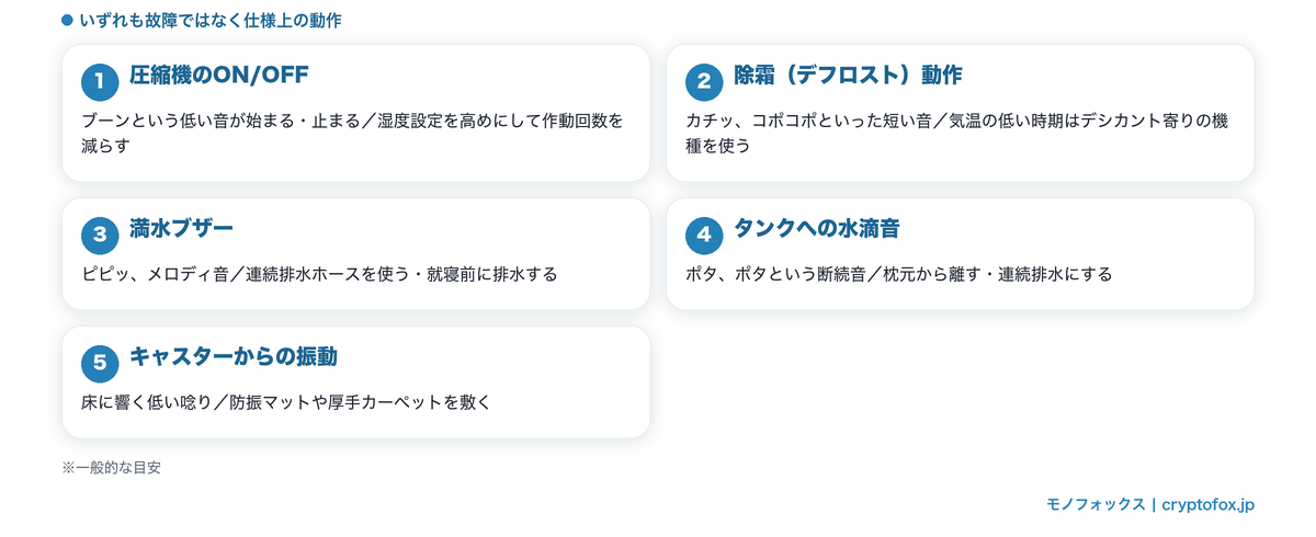 寝ている人を起こしやすい除湿機の音5種類と対処の方向性をまとめた図解