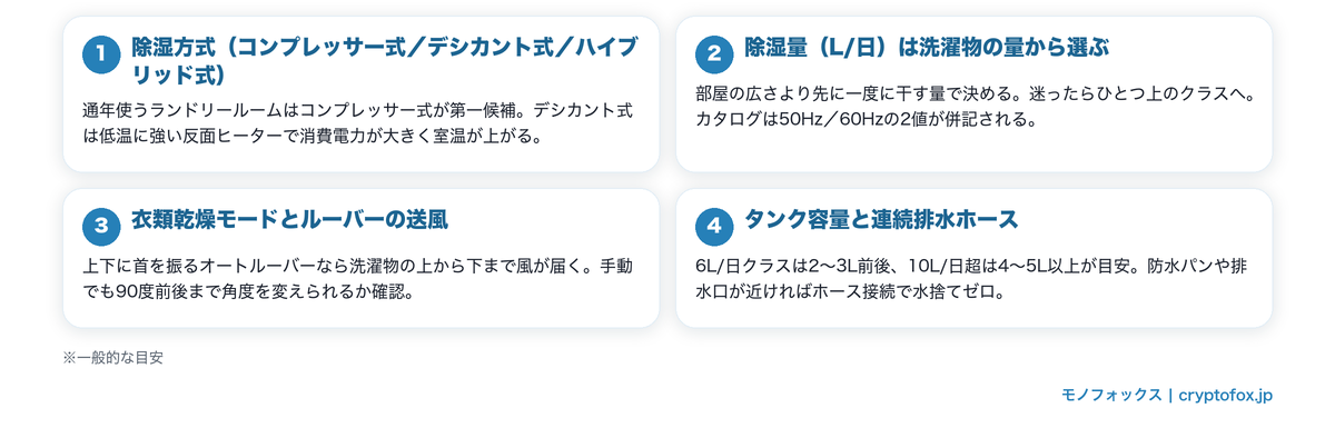 ランドリールームの除湿機の選び方4つのポイント(除湿方式・除湿量・衣類乾燥モードの送風・タンクと連続排水)