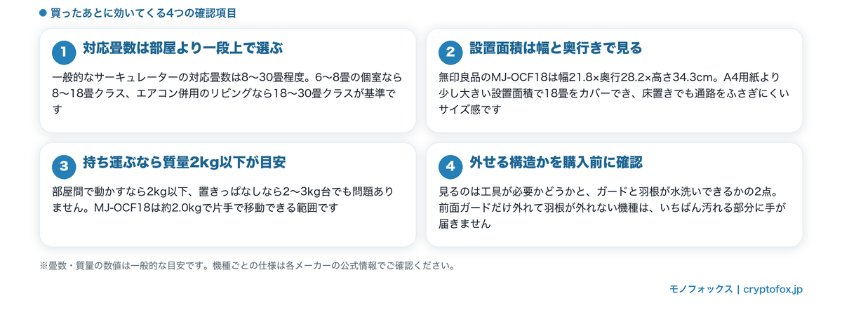 サーキュレーターの対応畳数・設置面積・質量・お手入れ構造の確認ポイント4つ