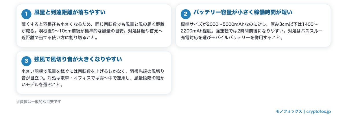 薄型ハンディファンの3つのトレードオフ(風量と到達距離・バッテリー容量・風切り音)と対処法をまとめた図解