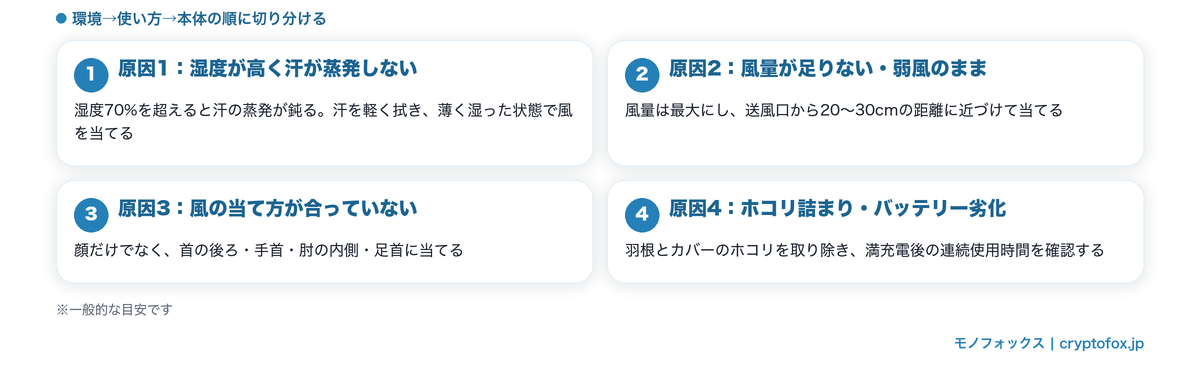 ハンディファンが効かない4つの原因と、まず試すことをまとめた図解