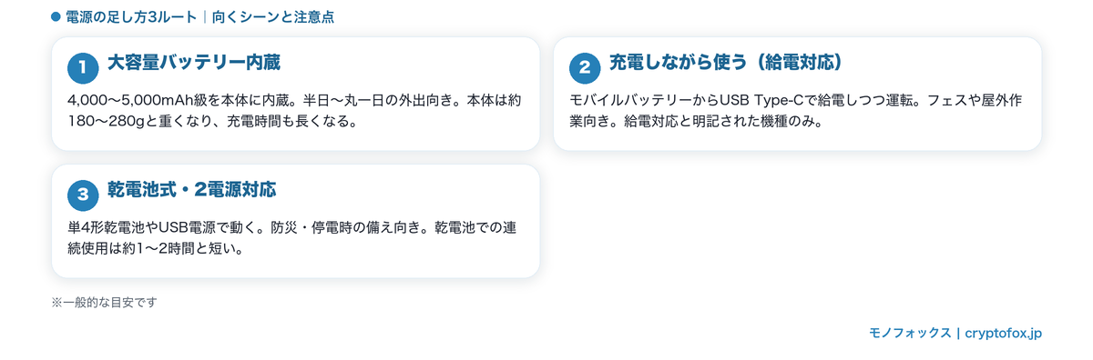 長時間使うための電源の足し方3ルート(大容量内蔵・給電しながら使う・乾電池式/2電源)