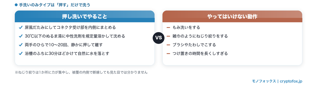 手洗いのみの電気毛布で押し洗いのときにやることとやってはいけない動作の比較