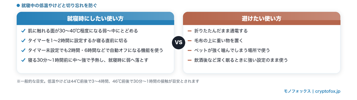就寝時にしたい電気毛布の使い方と避けたい使い方の比較