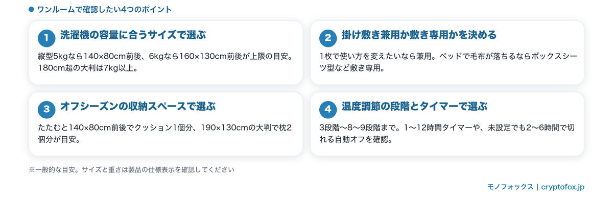 一人暮らし向け電気毛布の選び方4つのポイント（洗濯機の容量・掛け敷き兼用・収納・温度調節とタイマー）