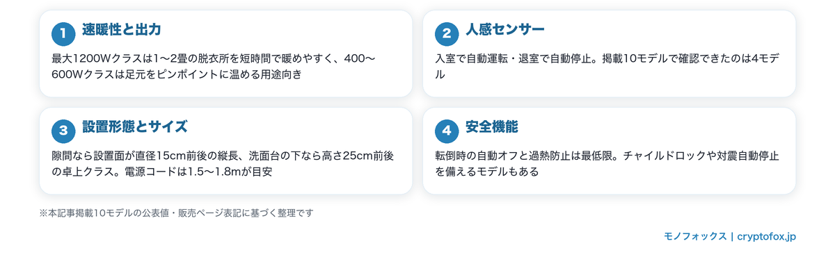 脱衣所のセラミックヒーターの選び方4つのポイント（速暖性と出力・人感センサー・設置形態とサイズ・安全機能）