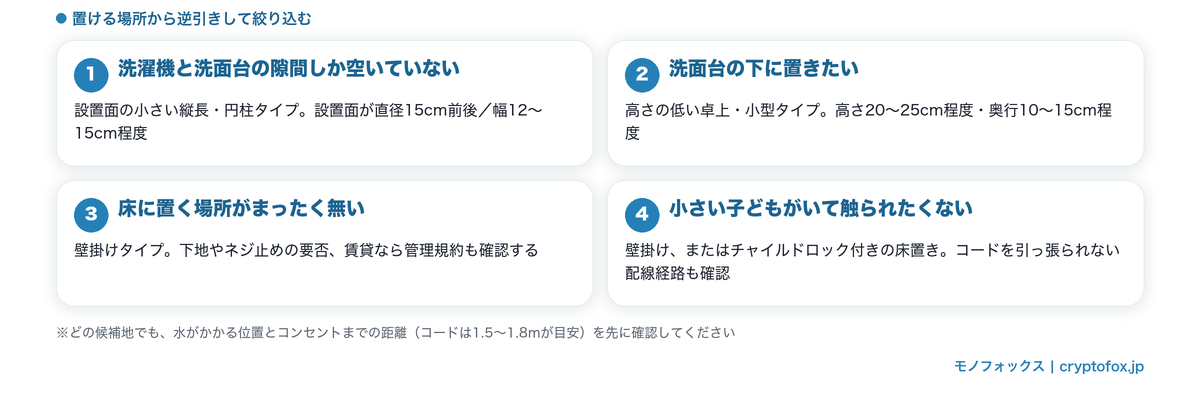 置き場所から逆引きするセラミックヒーターの選び方（隙間は縦長・円柱、洗面台の下は卓上小型、床がなければ壁掛け）
