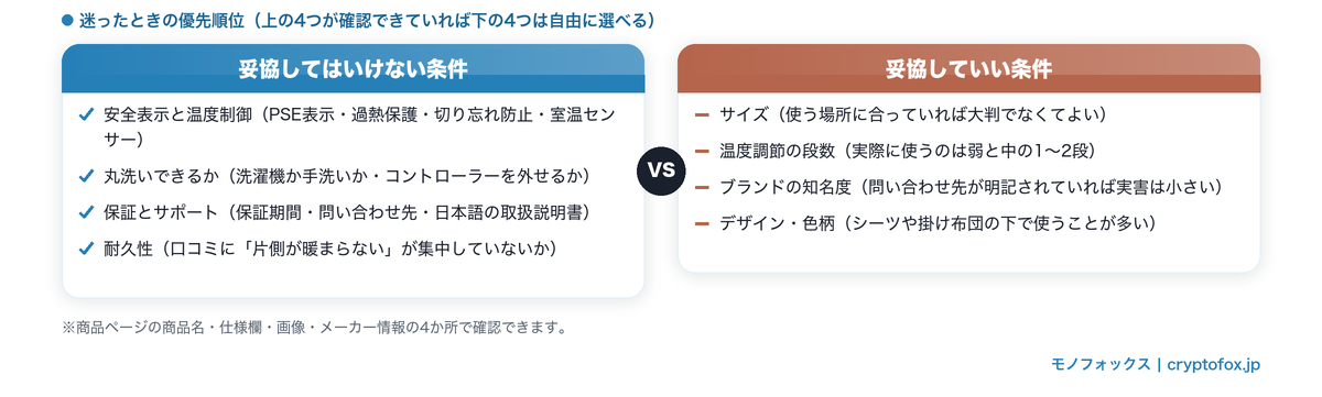 安い電気毛布で妥協してはいけない条件と妥協していい条件の比較