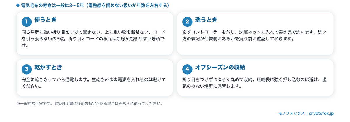 電気毛布を長く使うための扱い方(使うとき・洗うとき・乾かすとき・オフシーズンの収納)