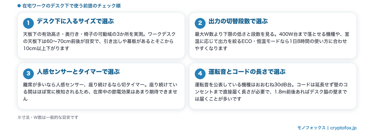 デスク下用セラミックヒーターの選び方4つのポイントの図解