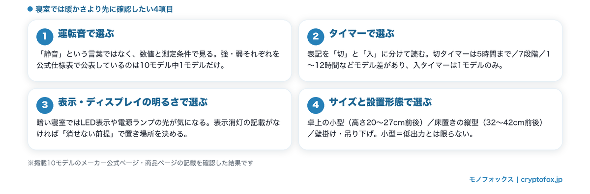 寝室向けセラミックヒーターの選び方4つのポイント｜運転音・タイマー・表示の明るさ・サイズと設置形態