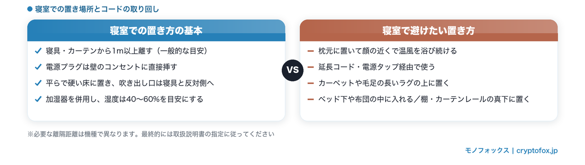 寝室でのセラミックヒーターの置き方の基本と避けたい置き方の比較