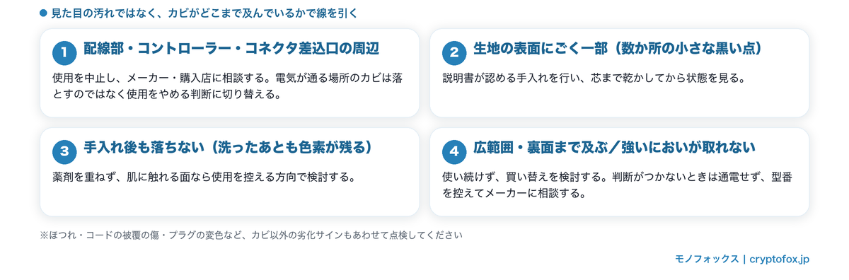 電気毛布の使用を中止する判断基準|カビの場所と広がりごとの推奨行動