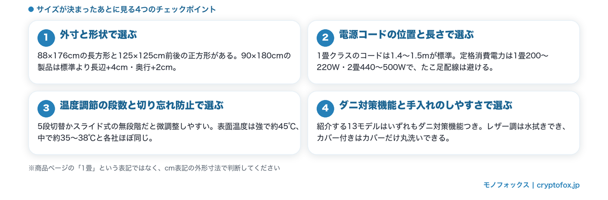 1畳のホットカーペットの選び方4つのチェックポイント｜外寸・電源コード・温度調節・ダニ対策