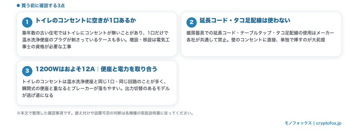 トイレにセラミックヒーターを置く前に確認する3点。コンセントの空き、延長コード・タコ足配線を使わないこと、1200Wは約12Aで温水洗浄便座と電力を取り合うこと