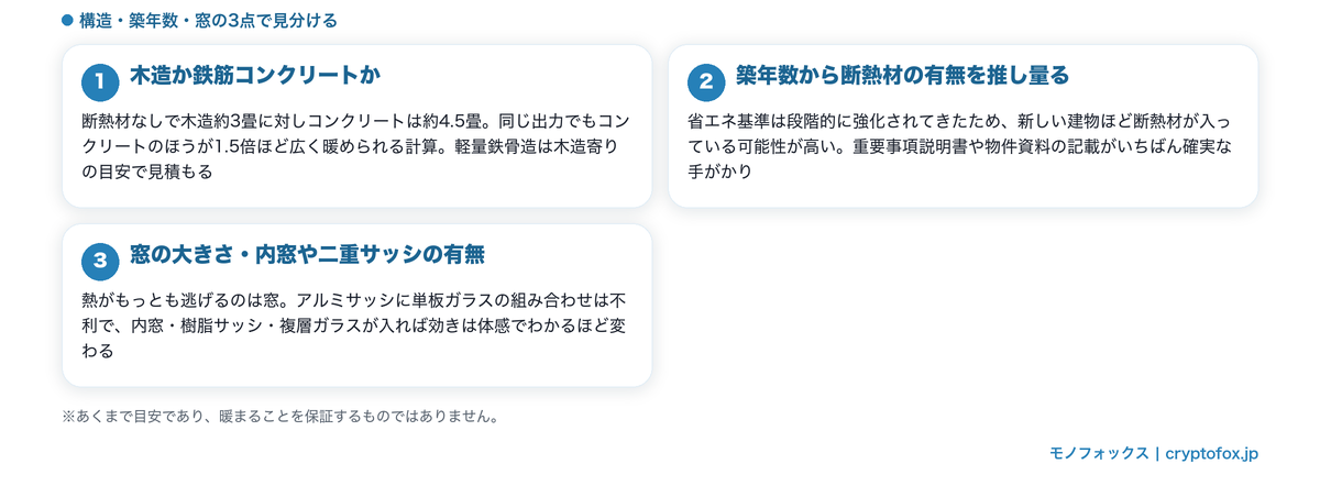 6畳の断熱を見分けるチェックポイント。建物の構造、築年数から推し量る断熱材の有無、窓の大きさと内窓や二重サッシの有無