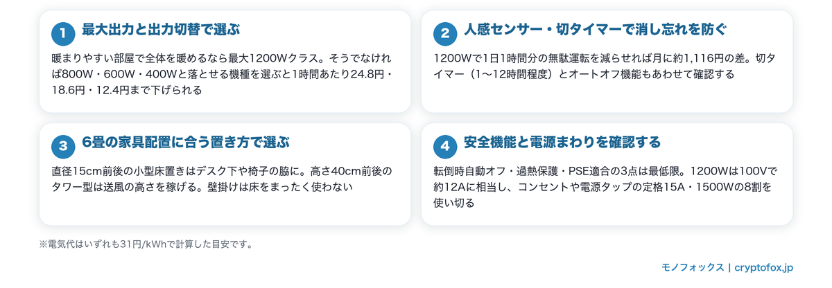 6畳向けセラミックヒーターの選び方4つのポイント。最大出力と出力切替、人感センサーと切タイマー、置き方、安全機能と電源まわり