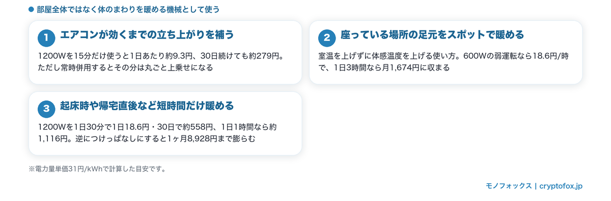 6畳でセラミックヒーターが活きる3つの使い方と電気代の目安。エアコンの立ち上がりを補う、足元をスポットで暖める、短時間だけ暖める