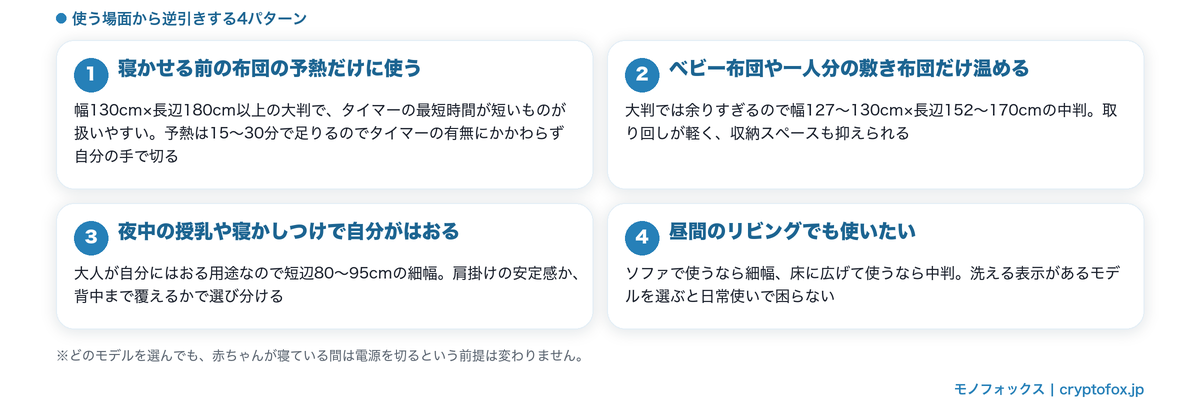 使う場面から逆引きする4パターン。布団全体の予熱は大判、一人分は中判、夜中に大人がはおるなら細幅、昼間のリビングは細幅か中判