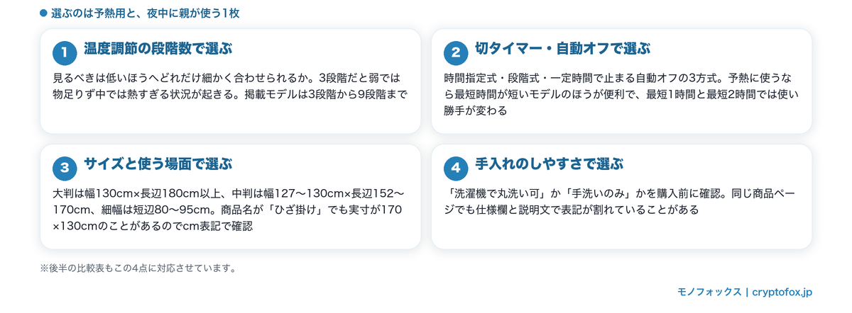 電気毛布の選び方4つのチェックポイント。温度調節の段階数、切タイマーと自動オフ、サイズと使う場面、手入れのしやすさ