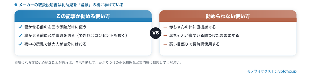 電気毛布の使い方の線引き。勧めるのは寝かせる前の布団の予熱と寝かせる前に必ず電源を切ること、勧められないのは体に直接掛けることと寝ている間つけたままにすること