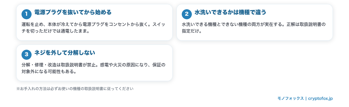 セラミックヒーターのフィルター掃除を始める前に守る3つの安全ルール（電源プラグを抜く・水洗いの可否は取扱説明書で確認・分解しない）を示した図解