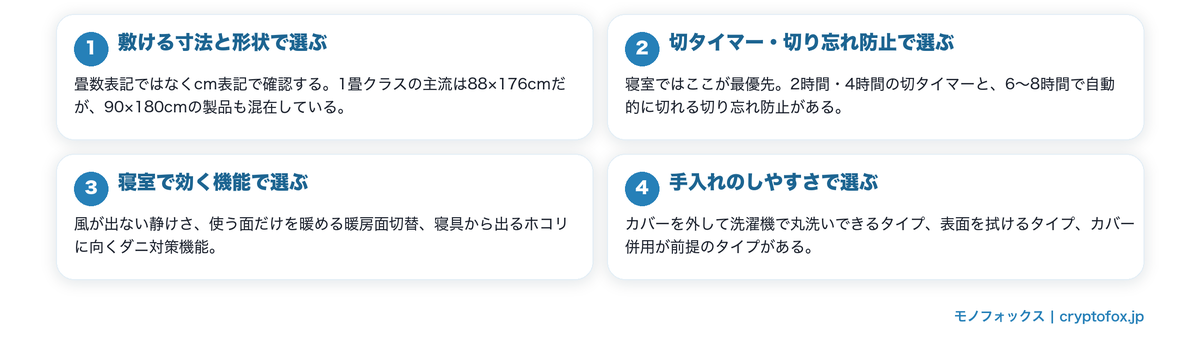 寝室向けホットカーペットの選び方4つのチェックポイントを整理した図解