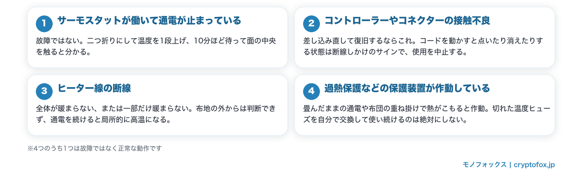 電気毛布がつかない・暖かくならない原因4つを整理した図解