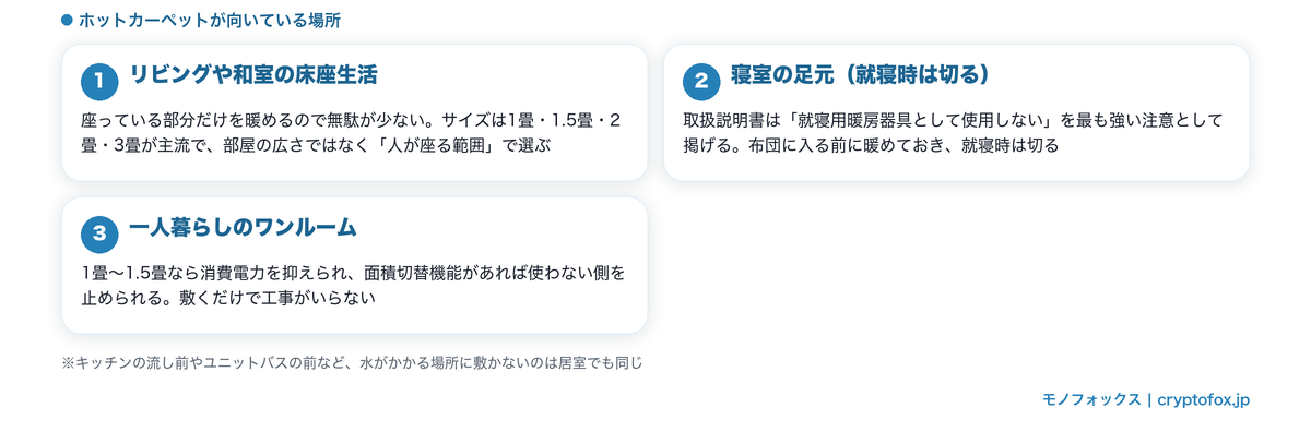 ホットカーペットが向いている場所3つ（リビングや和室の床座・寝室の足元・一人暮らしのワンルーム）