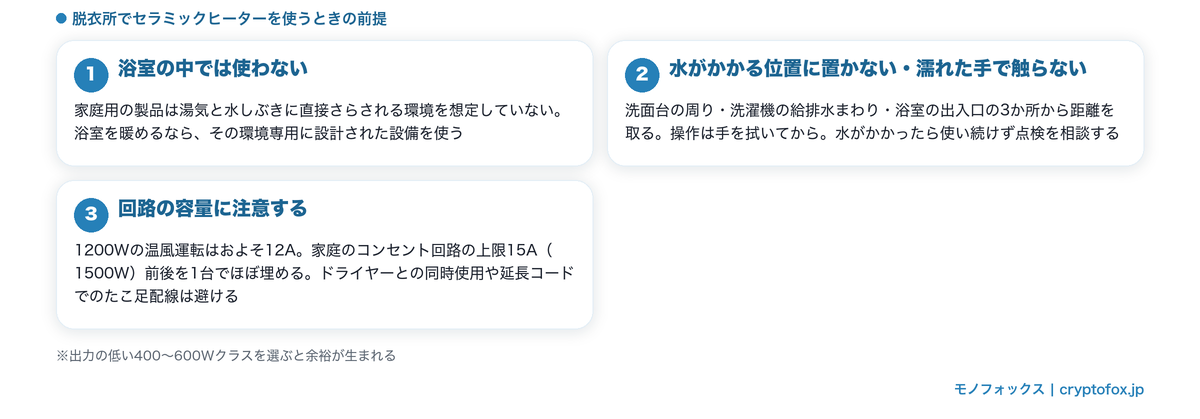 脱衣所でセラミックヒーターを使うときに必ず守ること3点（浴室内で使わない・水がかかる位置に置かない・回路の容量）