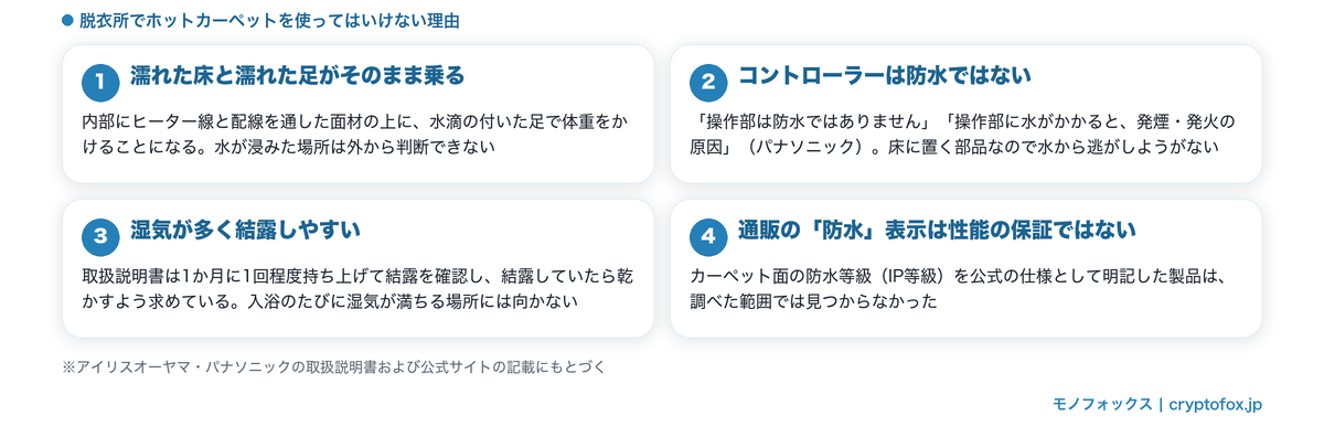 脱衣所でホットカーペットを使ってはいけない4つの理由（濡れた足・コントローラー・結露・防水表示）