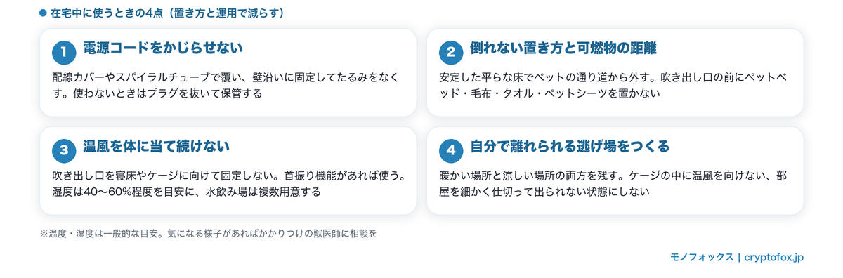 ペットと同じ部屋でセラミックヒーターを使うときの注意点4つ(コード・転倒と可燃物・温風の直当て・逃げ場)