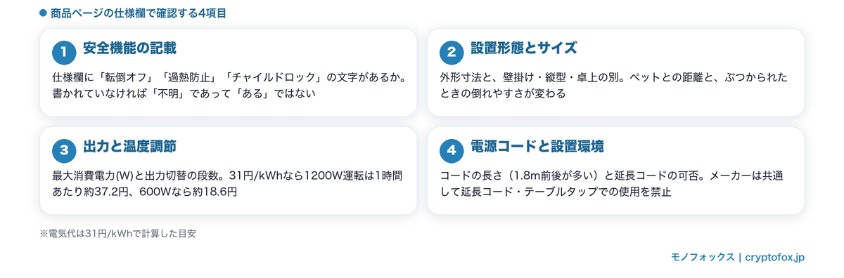 ペットのいる家でのセラミックヒーターの選び方4項目(安全機能の記載・設置形態とサイズ・出力と温度調節・電源コードと設置環境)