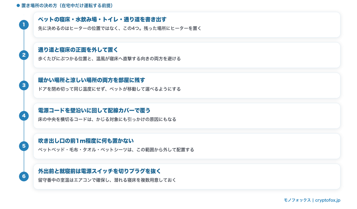 ペットの生活動線に合わせたセラミックヒーターの置き場所の決め方6ステップ