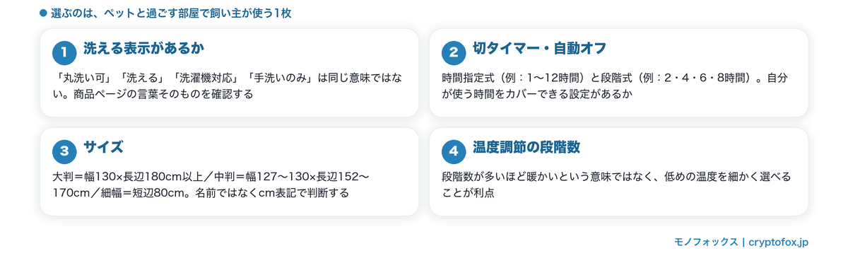 ペットと暮らす家で飼い主が使う電気毛布の選び方4つのチェックポイント(洗える表示・切タイマー・サイズ・温度調節)