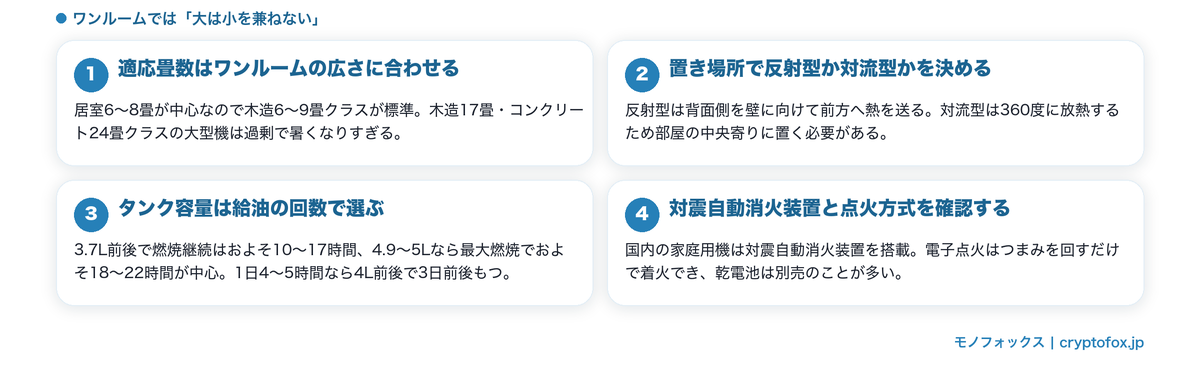 一人暮らし向け石油ストーブの選び方4つのポイント