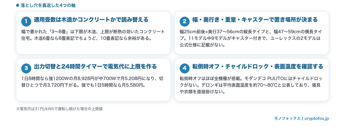 一人暮らし向けオイルヒーターの選び方4つのポイント